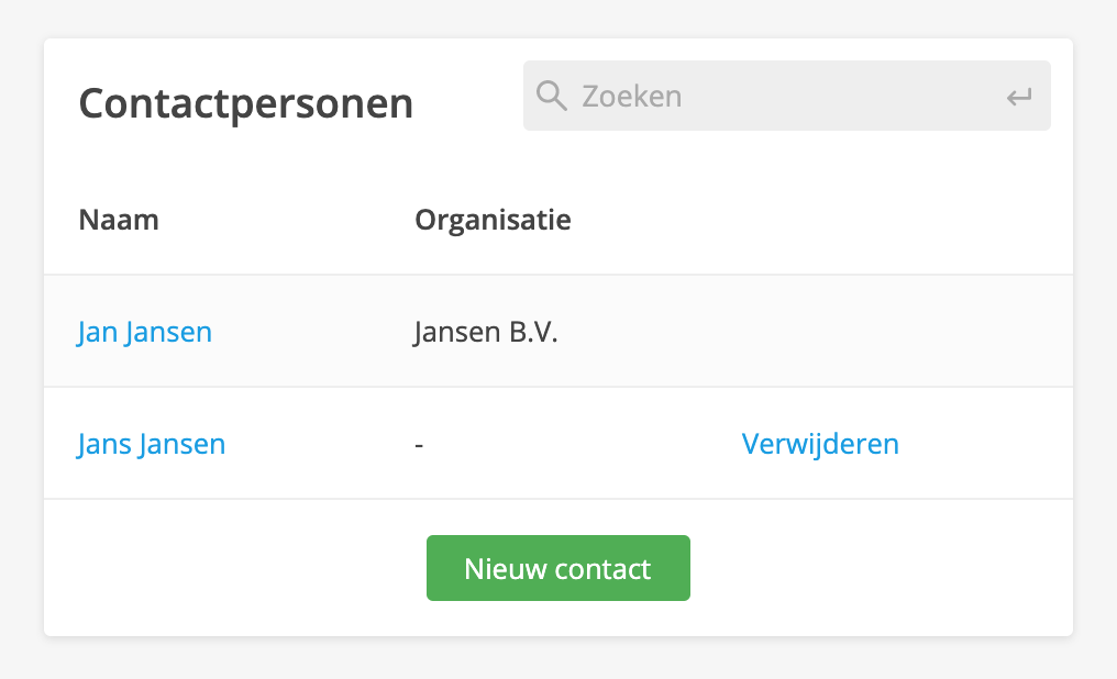 Het overzicht van aangemaakte contactpersonen in Mijn Antagonist.