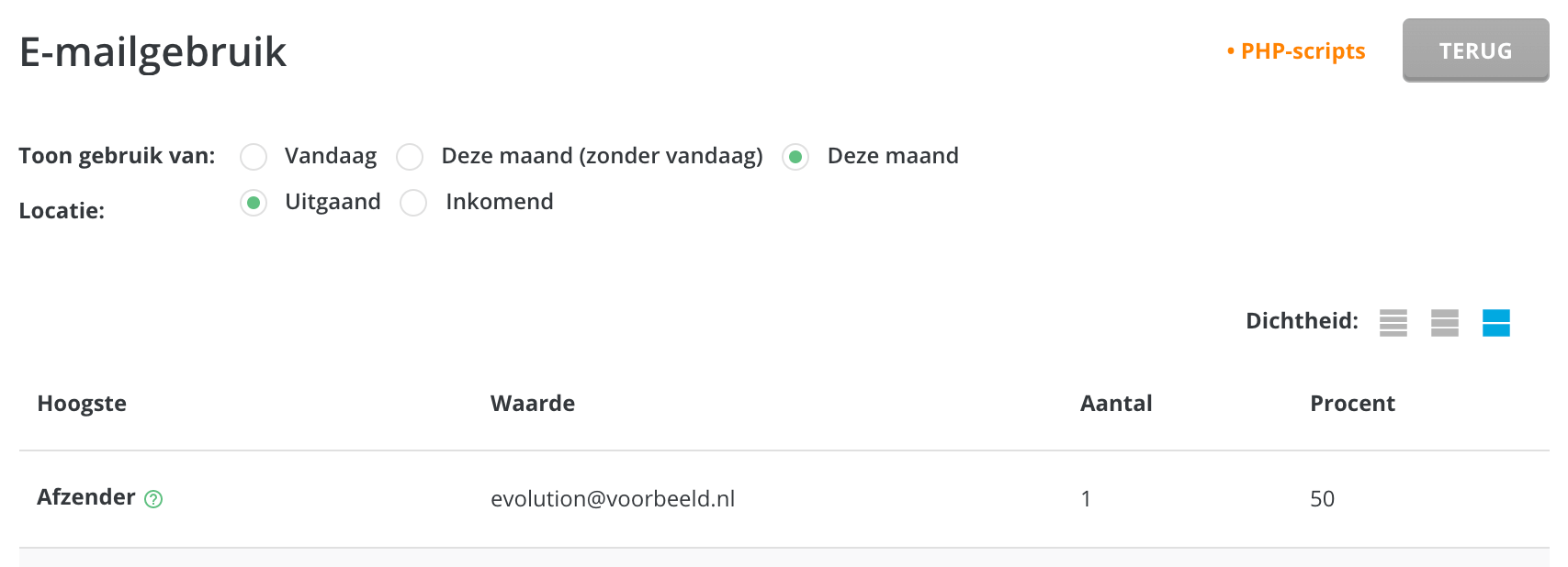 Het e-mailgebruik in DirectAdmin bekijken.