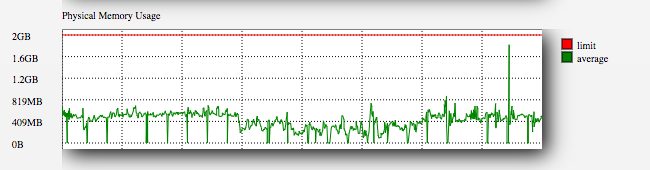 Geheugen (RAM) uitgelegd.